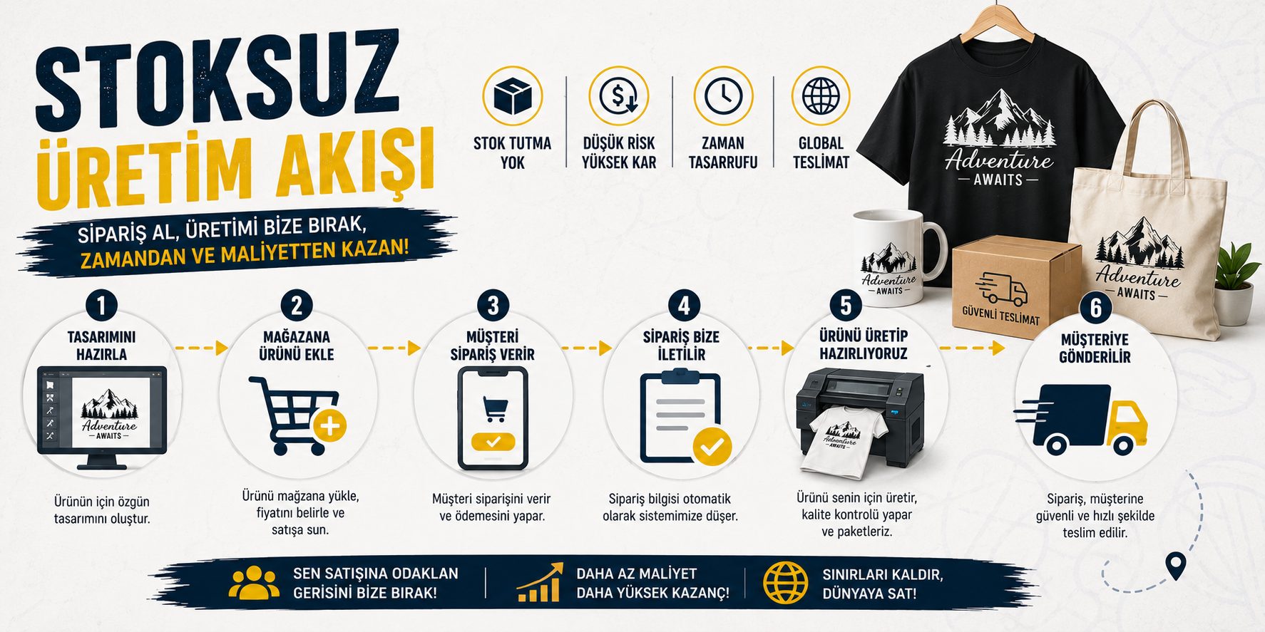Stoksuz üretim akışı